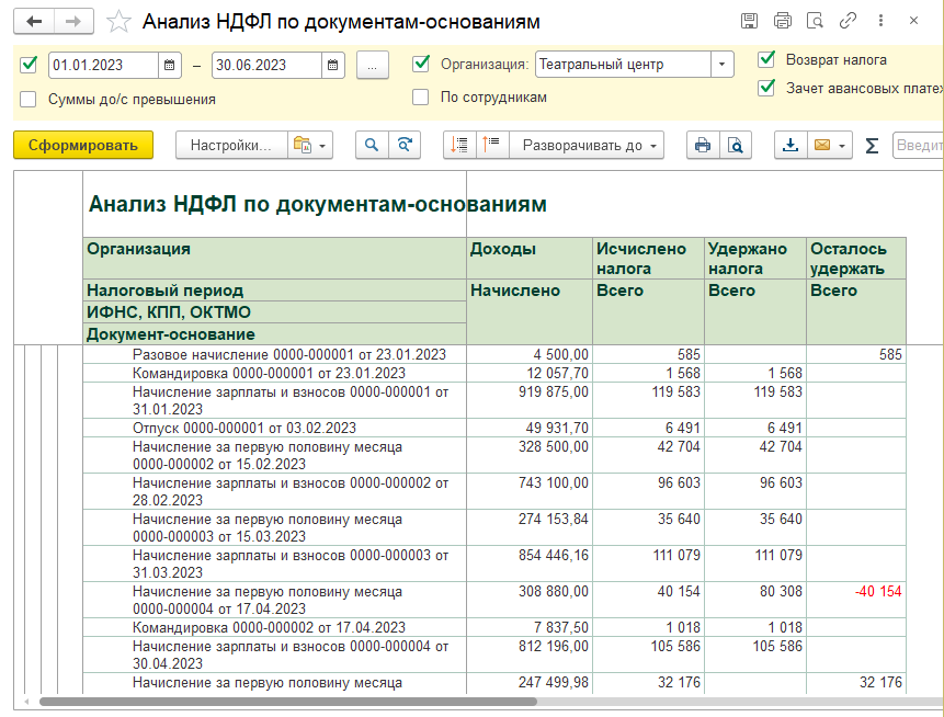 Ошибки формирования отчета «Сводная справка 2-НДФЛ» можно найти в отчете «Анализ НДФЛ по документам-основаниям» в 1C:ЗКГУ