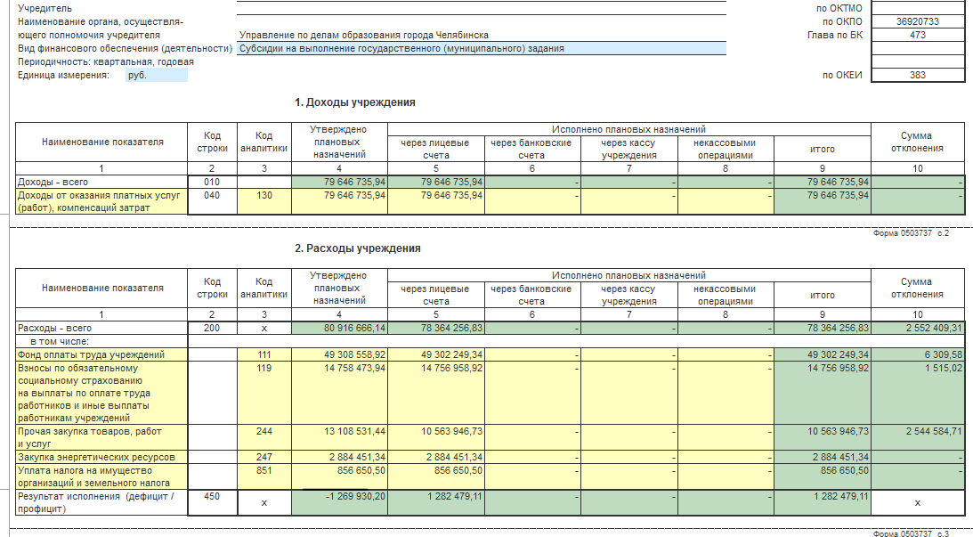 Бухгалтерская отчетность ф. 0503737, 0503738