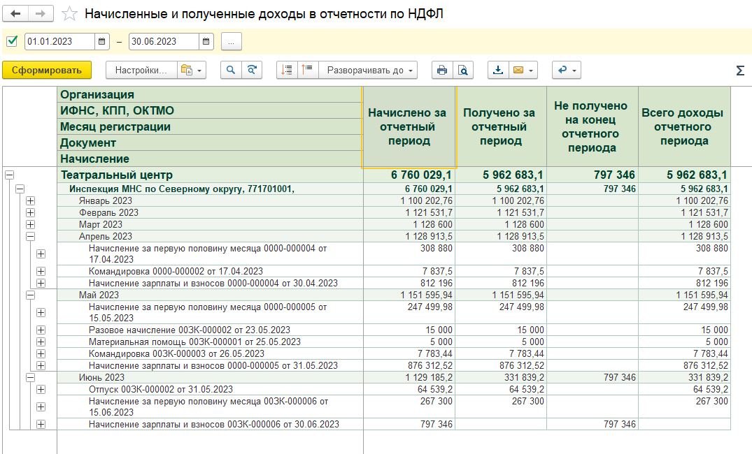 Сравнение информации БУ и НУ по начислению и удержанию НДФЛ в отчете «Начисленные и полученные доходы в отчетности по НДФЛ»